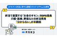 終活で直面する「お金のギモン」TOP5発表!介護・医療、葬儀などの終活費用「分からない」が半数超