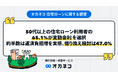 50代以上の住宅ローン利用者の65.1%が変動金利を選択、約半数は返済負担増を実感、借り換え検討は47.0%