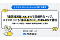 【オカネコ クレジットカードに関する調査】「楽天経済圏」46.1％で圧倒的なトップ、メインカードも「楽天系カード」が35.0%で首位！利用シーンの変化…3割超が「投資信託の積立」に活用