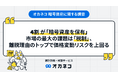 ４割が “暗号資産を保有”、市場の最大の課題は「税制」、離脱理由のトップで価格変動リスクを上回る