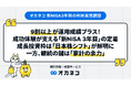 【オカネコ 新NISA3年目の利用実態調査】9割以上が運用成績プラス！成功体験が支える「新NISA 3年目」の定着。成長投資枠は「日本株シフト」が鮮明に一方、継続の鍵は「家計の余力」