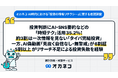 投資判断にAI・SNS要約などの「時短テク」活用35.2％！約3割は一次情報を見ない「タイパ完結投資」。一方、AI偽動画「見抜く自信なし・無警戒」が6割超5割以上がリサーチ不足による投資失敗を経験
