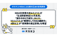 NISA利用者の約4人に1人が「生活防衛資金3ヶ月未満」「家計のゆとり減少」28.2%、10人に1人は「無理をしてNISA継続中」4割以上が「投資額の適正診断」を希望