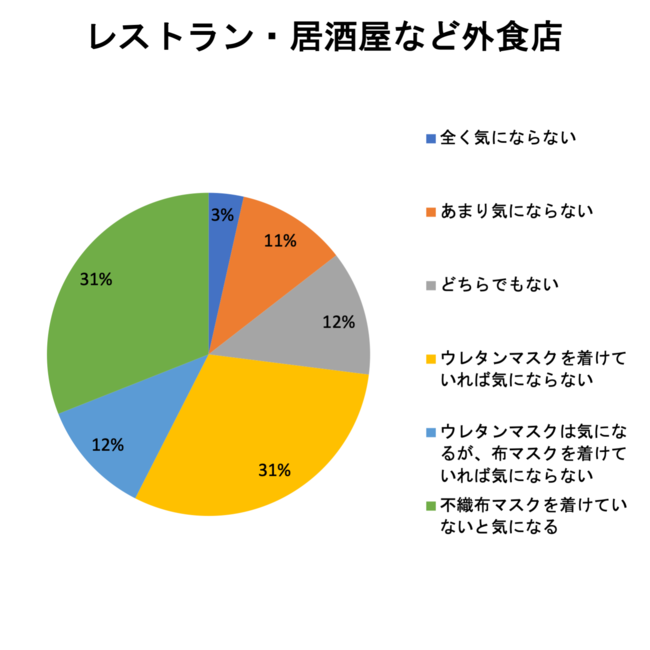 マスク 予防 に ならない