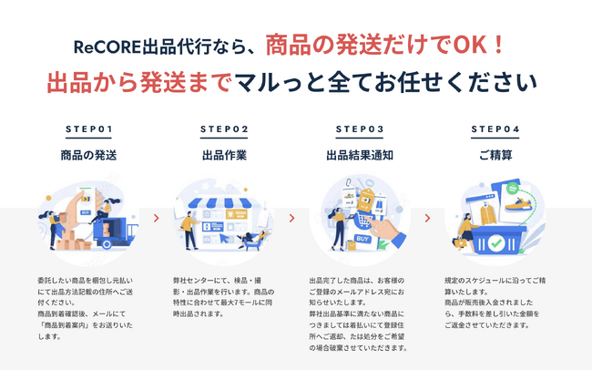 リユース特有のオペレーション構築代行
