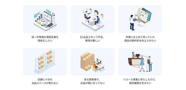 リユース特有のオペレーション構築代行
