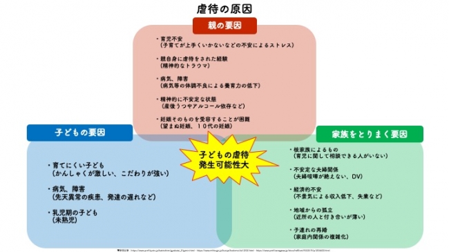 虐待のない社会を目指して 子ども虐待 対応件数 世界初の0件を達成します 株式会社rashisaミッションコンプリートに向けて 株式会社rashisaのプレスリリース