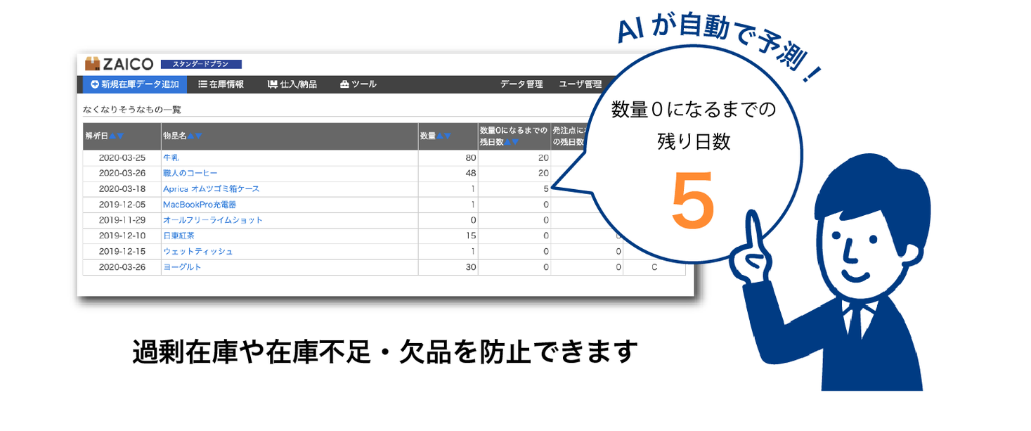 Aiが在庫管理 なくなりそうな物を予測するai機能がzaicoに新登場 株式会社zaicoのプレスリリース