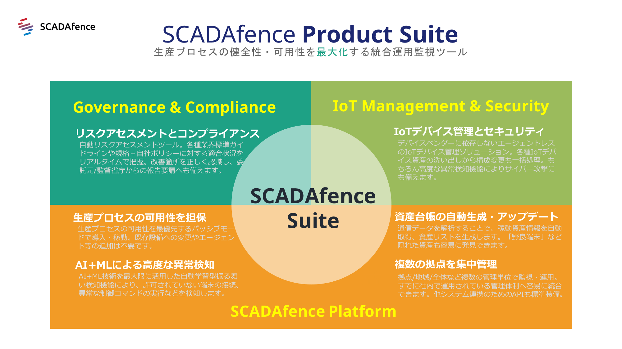 Ot Iotセキュリティプラットフォームのscadafenceを村田製作所がグローバルで採用 Scadafence Ltdのプレスリリース