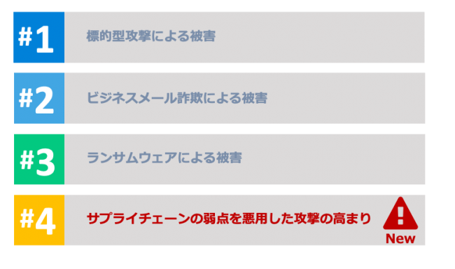 独立行政法人情報処理推進機構「情報セキュリティ10大脅威2019」より