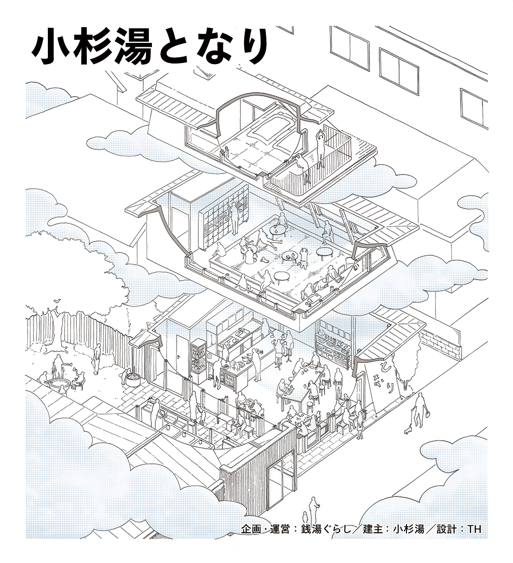 “銭湯のあるくらし”を体験できる新施設「小杉湯となり」を2020年春にオープン