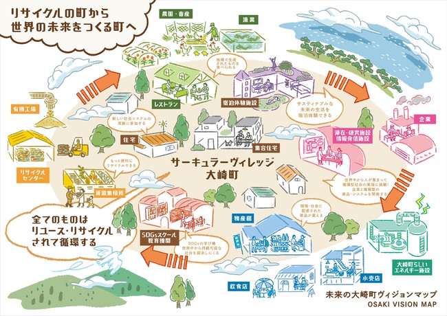 未来の大崎町ヴィジョンマップ