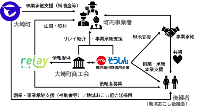 relay the local 大崎町 relay the local 大崎町