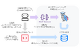 COBOL課題を解決する「AI ベテランエンジニア」v1.2リリース～暗黙知のドキュメント化とClaude Code連携に対応～