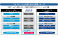 東京システムハウスとユニリタ、メインフレームの機能を代替するフレームワーク「AJTOOL」のオプションとしてノーコードETLツールの提供を開始