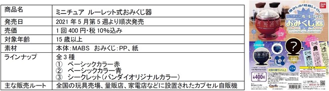 懐かしの「昭和レトロ」アイテムがガシャポンに登場！『ミニチュア