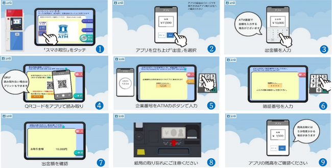 ローソン銀行ATMでの現金払い戻し方法
