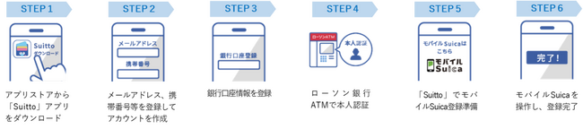 Suittoアプリでの富山銀行の口座の登録方法