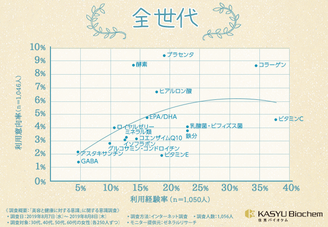 格安販売中 サプリメント サプリ 口コミ 最強 女性 男性 プレゼント 効果 代 30代 40代 50代 60代 ランキング 人気 食品 ブレイカーシェイプ
