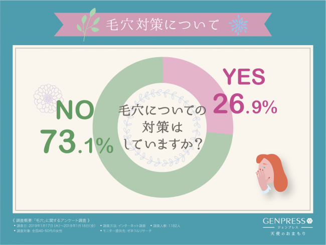 毛穴対策あきらめていた40代必見 7割の人が対策していない事が判明 今からでも間に合う年齢による毛穴ケアとは 佳秀工業株式会社のプレスリリース