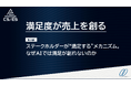 【限定公開/無料DL】なぜAIでは”満足”を創ることができないのか─ステークホルダーが”満足する”メカニズムとAI時代における満足度調査のポイントを解説した資料を公開！