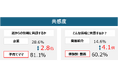 【ノウハウ大公開】「ママの声」で広告クリック率3倍!親子会員30万人越えの「ママノワ」編集長が語る、口コミ・体験動画によるママ攻略術とは?