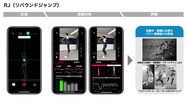トレーナー コーチ向けaiアプリ Sportip Pro にジャンプ解析機能を追加 Cnet Japan