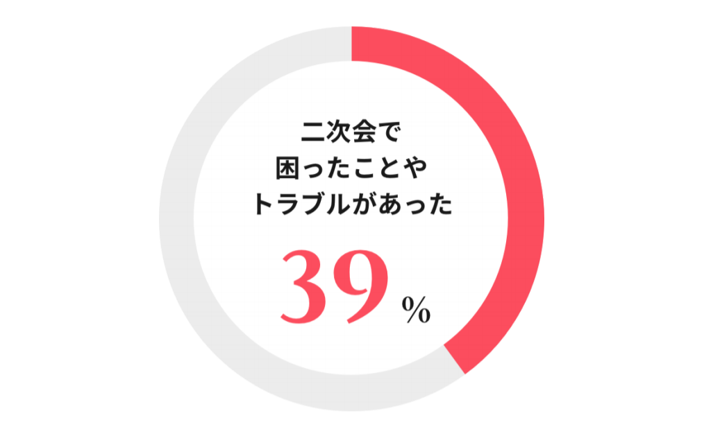 Maricuru ２次会くん 結婚式の二次会 に関するアンケート調査 株式会社maricuruのプレスリリース