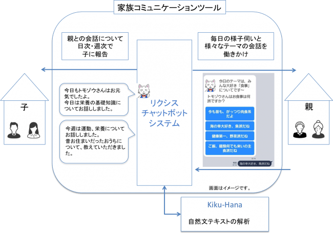 スキーム図