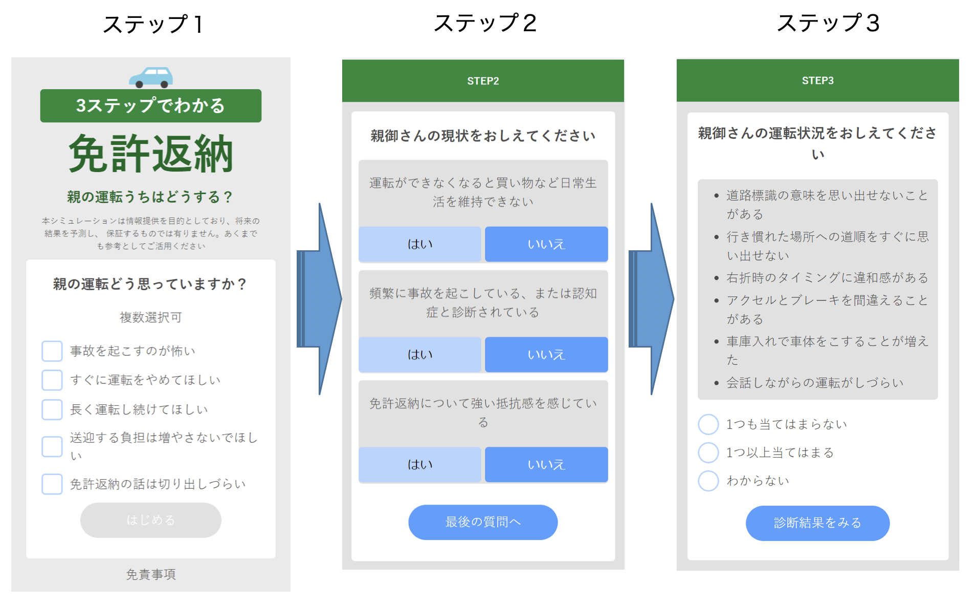 リクシス 高齢ご家族の免許返納も含めたカーライフを検討できる 免許返納シミュレーター を公開 株式会社リクシスのプレスリリース