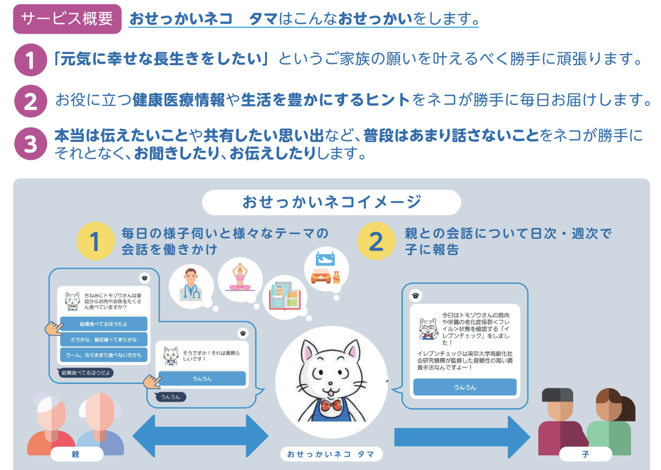 ご家族の幸せを勝手に追求する バーチャルペット おせっかいネコ が Ajinomoto Group Accelerator Programに採択決定 株式会社リクシスのプレスリリース