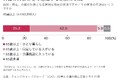 【敬老の日を前に】40歳以上の4人に1人が「ひとり暮らしの親」の介護を想定　その6割超は親宅まで片道1時間以上の遠距離
