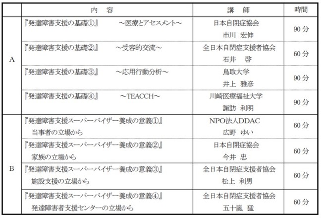 株式会社lean On Me リーンオンミー 全日本自閉症支援者協会と提携 株式会社lean On Meのプレスリリース