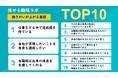 働きがい・働きやすさが上がる要因をランキング形式で公開