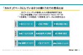 『NEWONE、人事向けHRテック「Cocolaboカルテ」の4年分の調査レポートを発表』