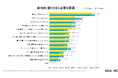 2026年卒新入社員意識調査レポートリリース