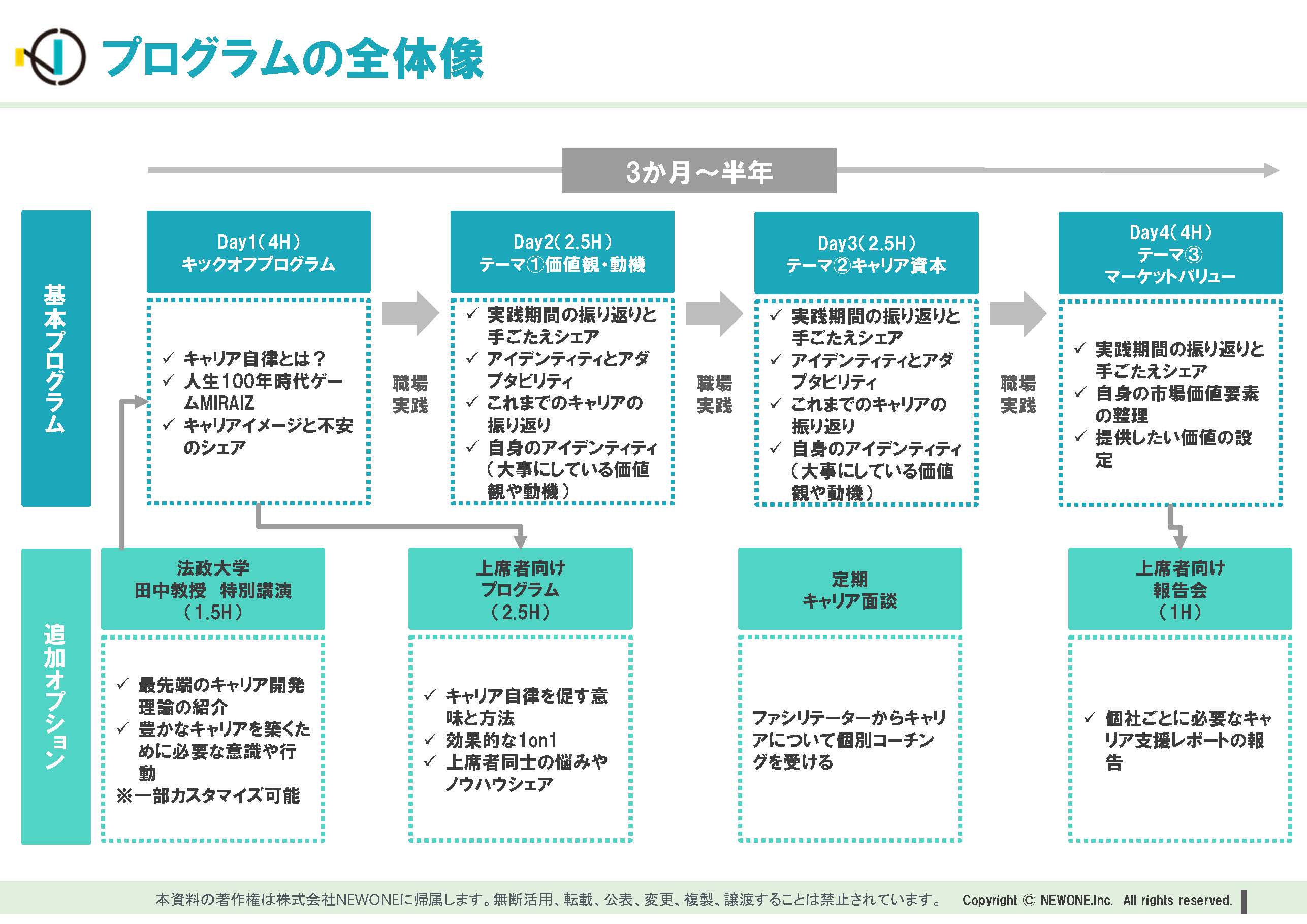 最先端のキャリア開発研究を牽引する田中研之輔氏監修！若手社員の