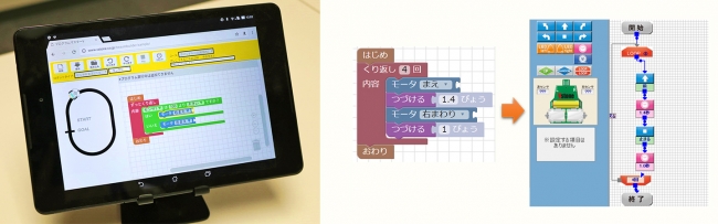 左：タブレットでの利用も可能、　右：ビュートレーサー、ビュートローバー向けプログラムへの変換イメージ