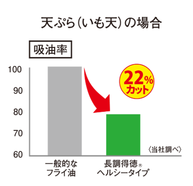 （図5）