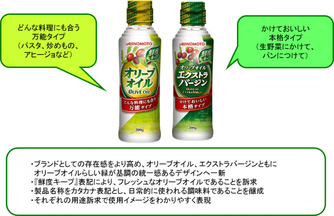 全11品種のパッケージデザインを一新！日本の食卓のオリーブオイル