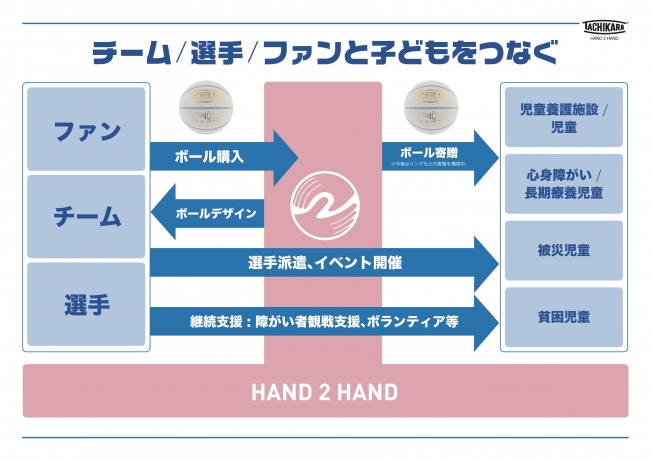 支援パターン②