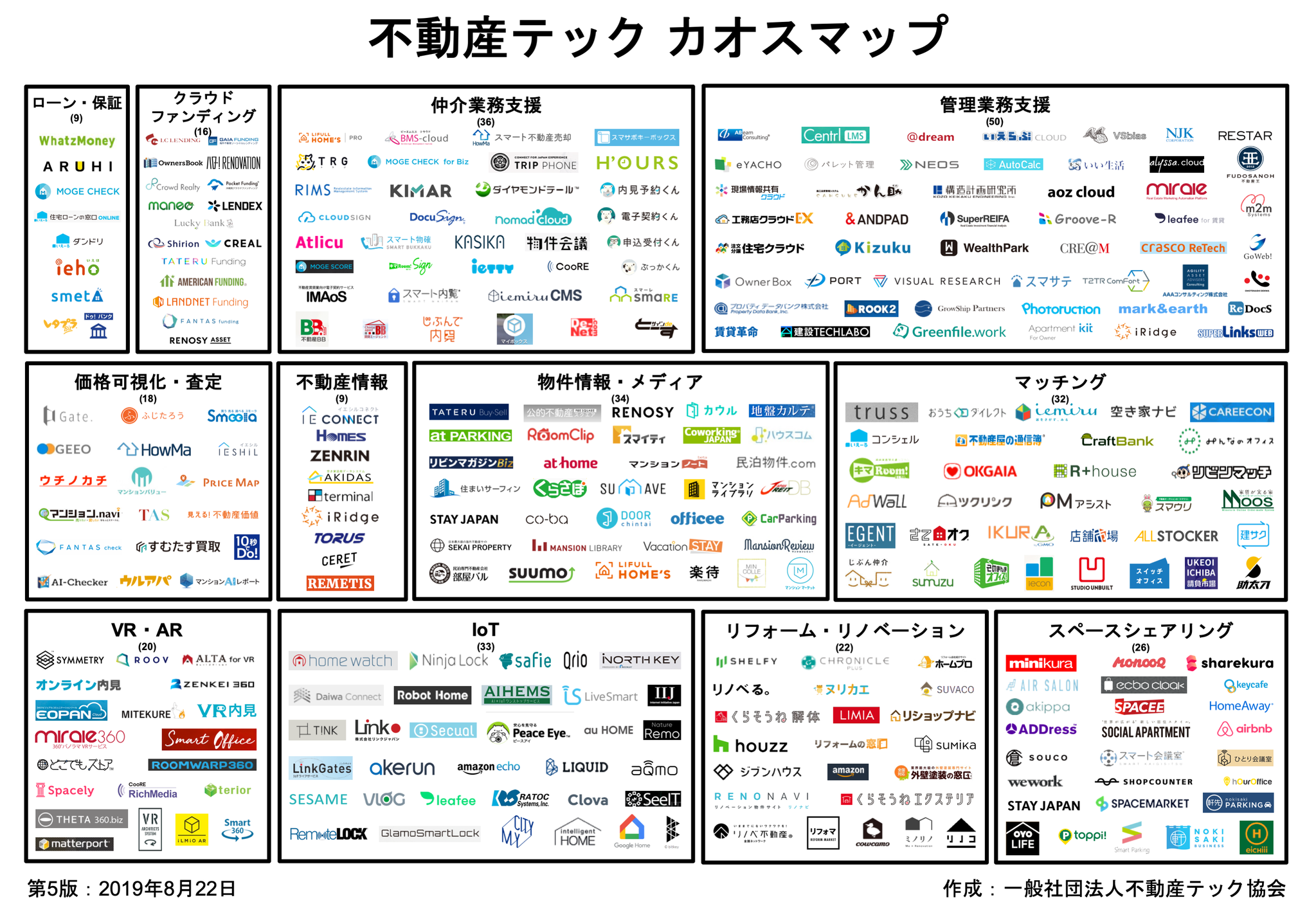 最新版の不動産テックカオスマップ第5版を発表 大阪で不動産テックセミナーを9月13日 金 に開催します 一般社団法人不動産テック協会のプレスリリース