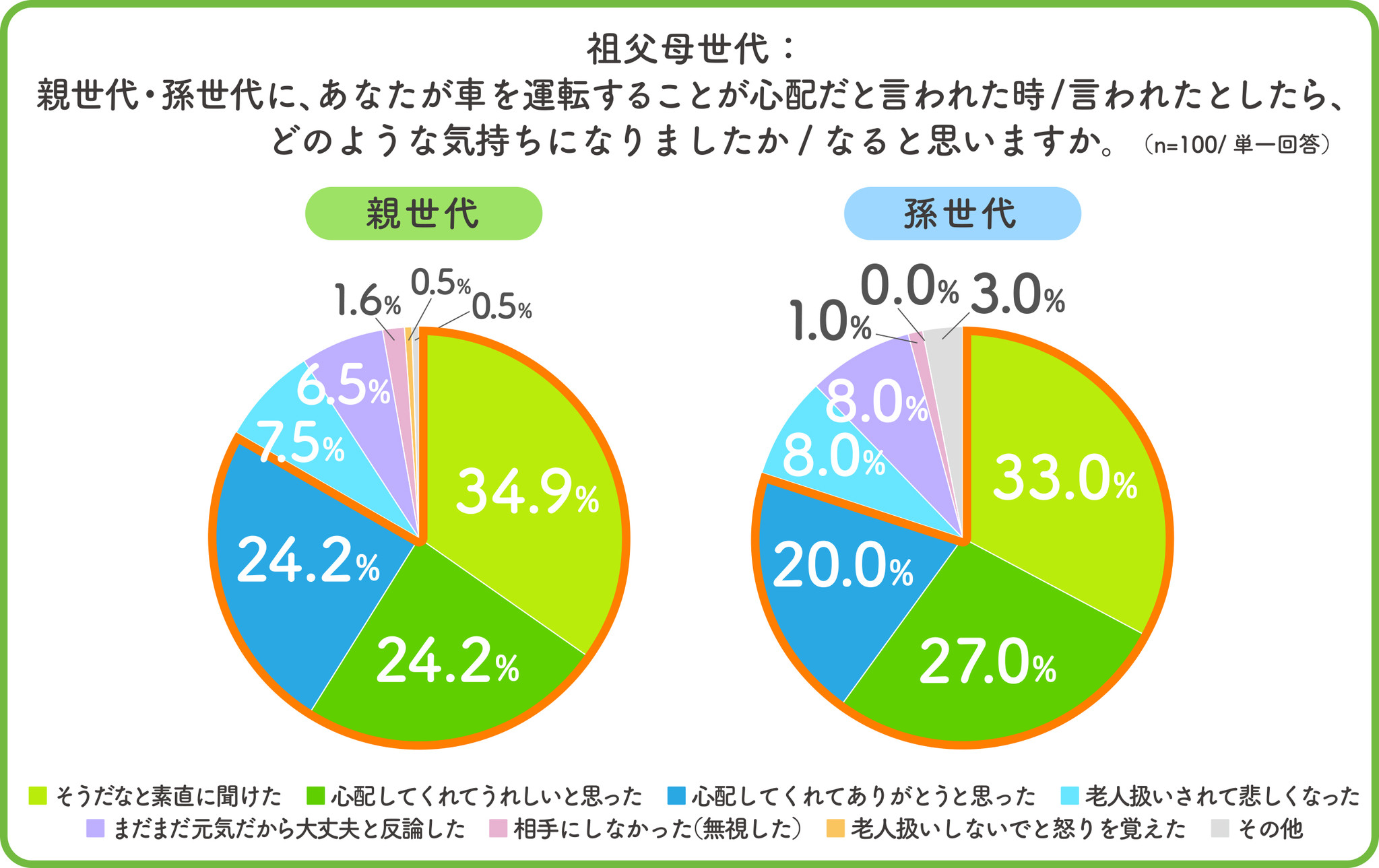 高齢ドライバーご家族様必見！テレビ東京放送されました。