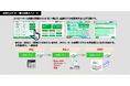 H.C.栃木日光アイスバックス プレシーズンゲーム開催決定