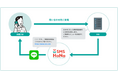 SMS送信サービス「SMS HaNa」、IVR連携機能を新たに提供開始