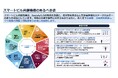 スマートビル普及・促進の母体団体となる「一般社団法人スマートビルディング共創機構」の設立に関して