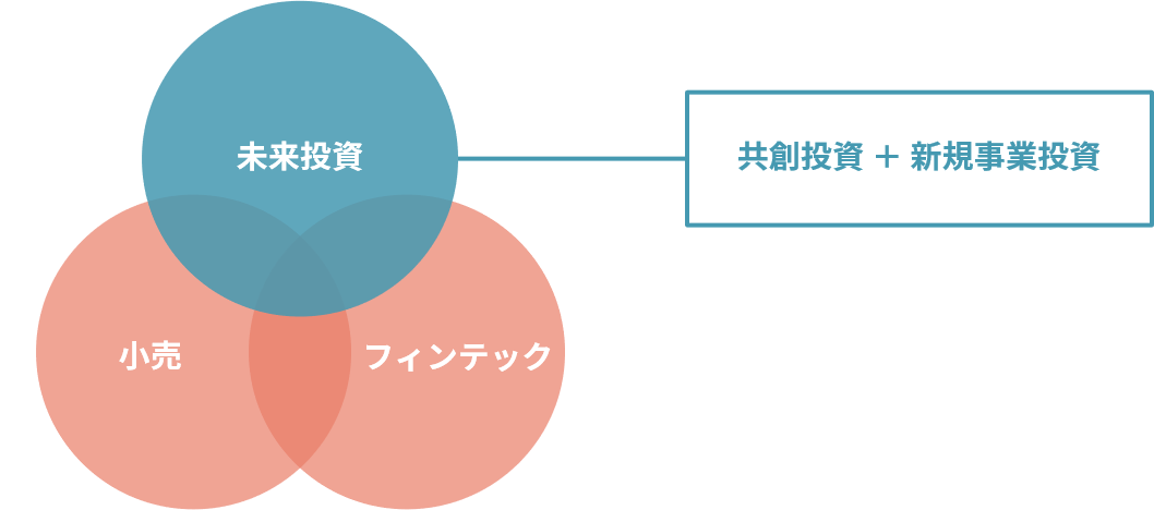 丸井グループのインキュベーション会社 Okosはじまります 株式会社丸井グループのプレスリリース