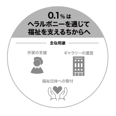 Marui Co Creation Pitch 採択企業 ヘラルボニーと資本業務提携 社会を前進させる 共創を開始 株式会社丸井グループ のプレスリリース