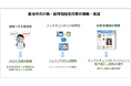 偽・誤情報等への対策技術の開発・実証を開始~電話音声フェイク検知と自治体向け偽・誤情報総合対策~