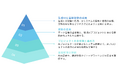 《次世代型 新人社員研修》AI研究所NABLASがご提供する、新人社員DX・AIリテラシー研修提供開始